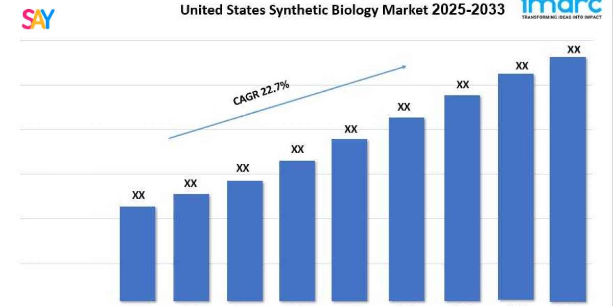 United States Synthetic Biology Market Size, Demand, Growth & Forecast By 2025–2033