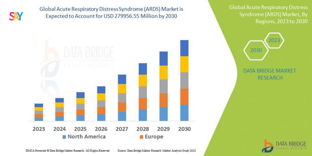 Acute Respiratory Distress Syndrome (ARDS) Market Overview, Growth Analysis, Trends and Forecast By 2032