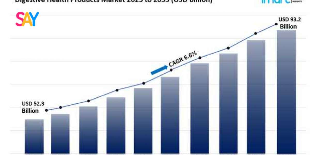 Digestive Health Products Market Size Share And Industry Trends 2025
