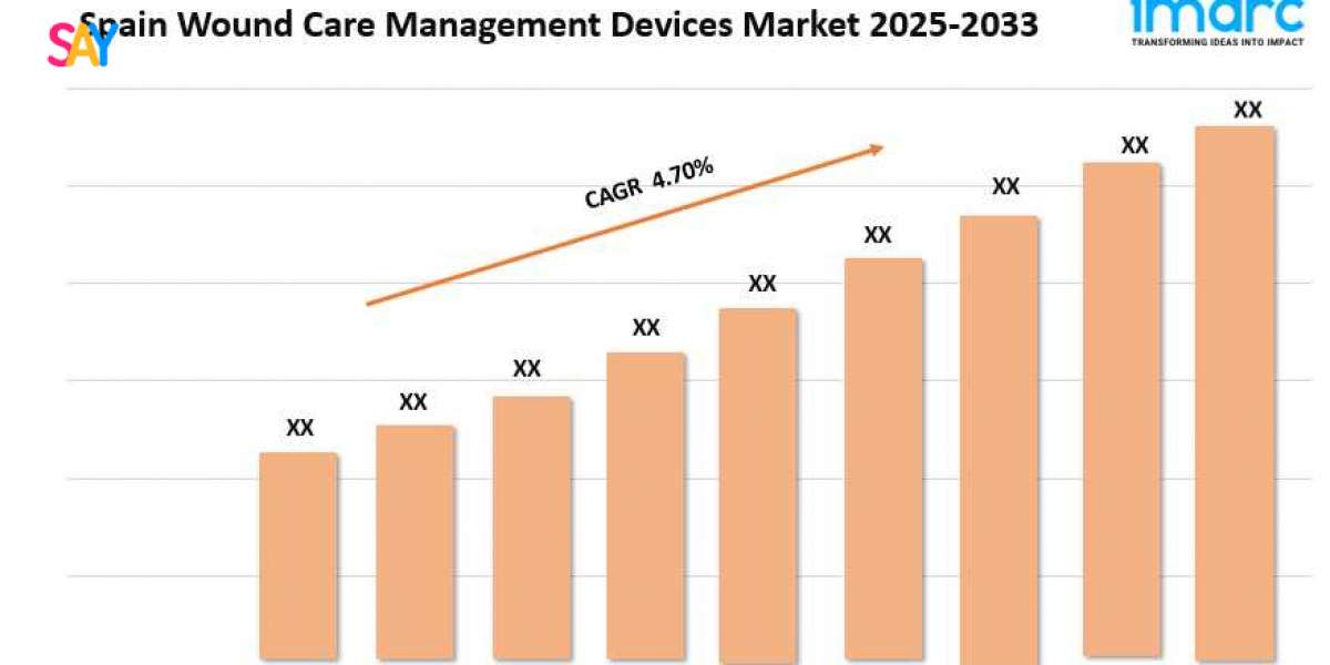 Spain Wound Care Management Devices Market Size, Share, and Forecast 2025-2033