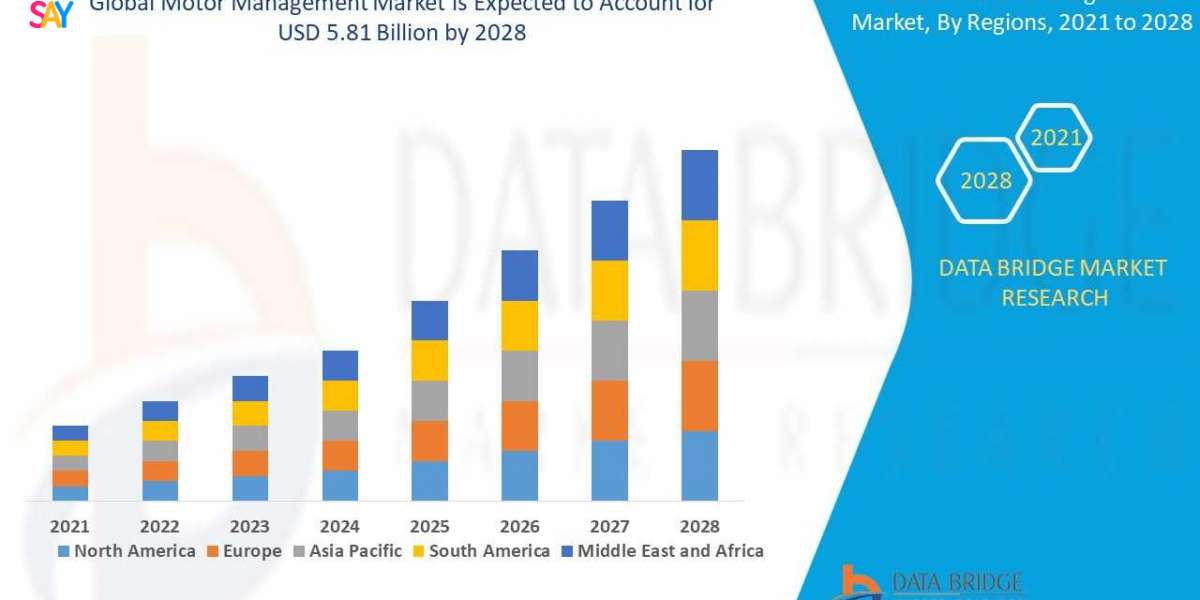 Motor Management Market expected to reach USD 6.70 billion by 2032