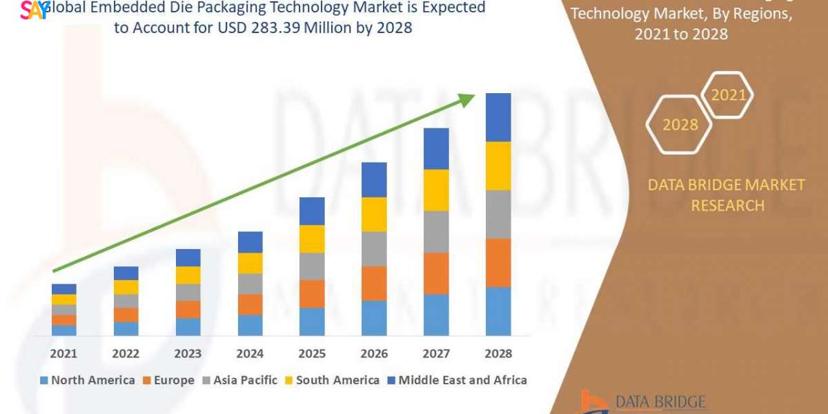 Embedded Die Packaging Technology Market Insights and Growth Trends