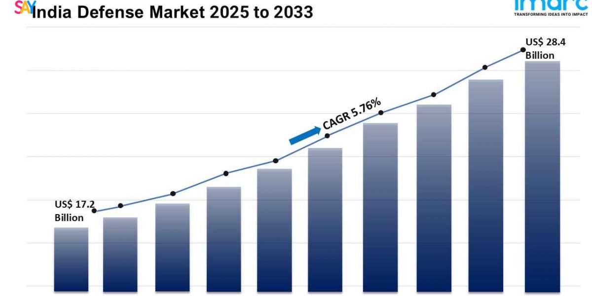 India Defense Market Size, Share, Trends and Revenue Outlook 2025-2033