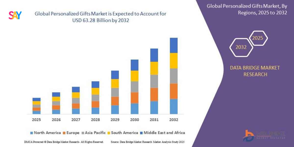 Personalized Gifts Market  CAGR of 9.40% by 2032