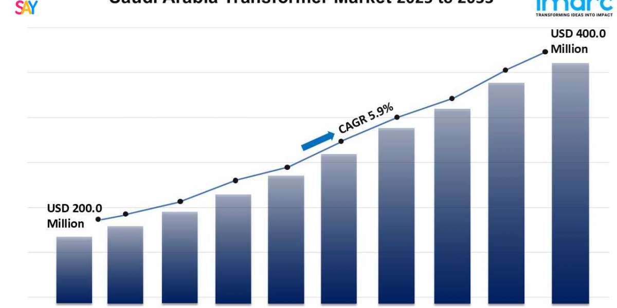 Saudi Arabia Transformer Market: Trends, Growth, and Forecast 2025-2033