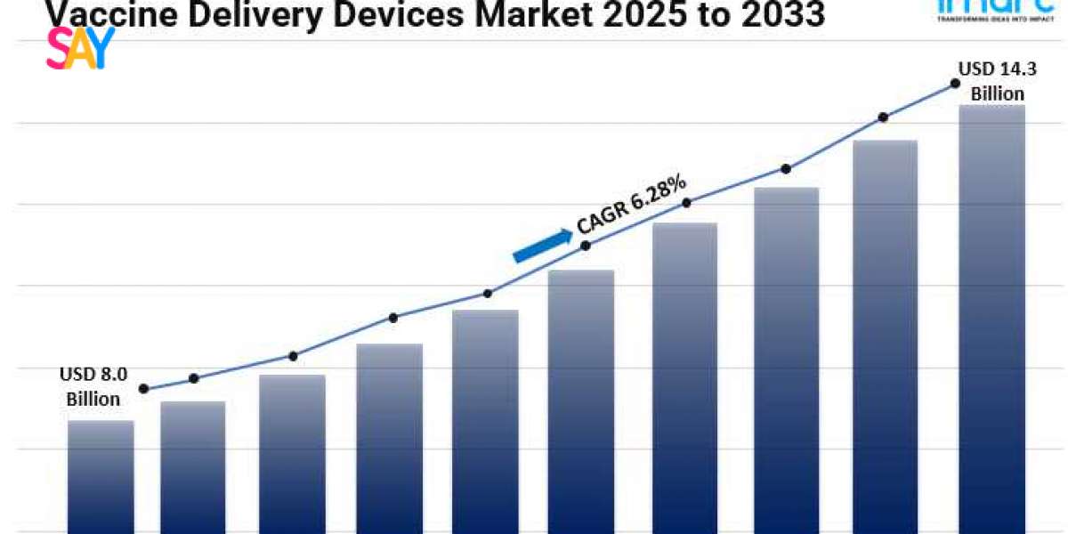 Vaccine Delivery Devices Market Share, Industry Growth Analysis, Revenue, Size, Report 2025-2033