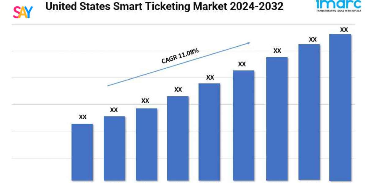 United States Smart Ticketing Market Growth, Trends, and Opportunity 2024-2032