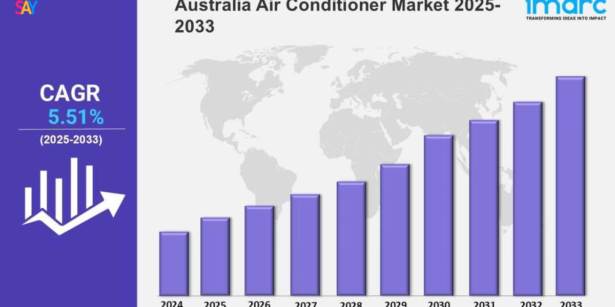 Australia Air Conditioner Market Share, Analysis and Forecast of Major Companies 2024-2032