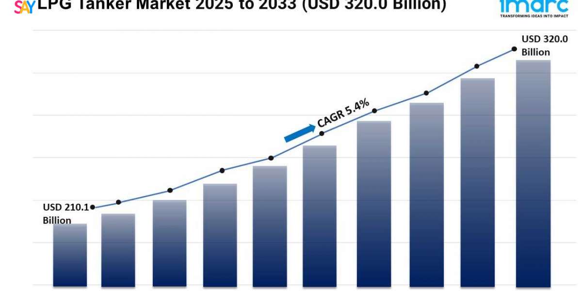LPG Tanker Market Size, Share, Trends, Growth, and Demand 2025-2033