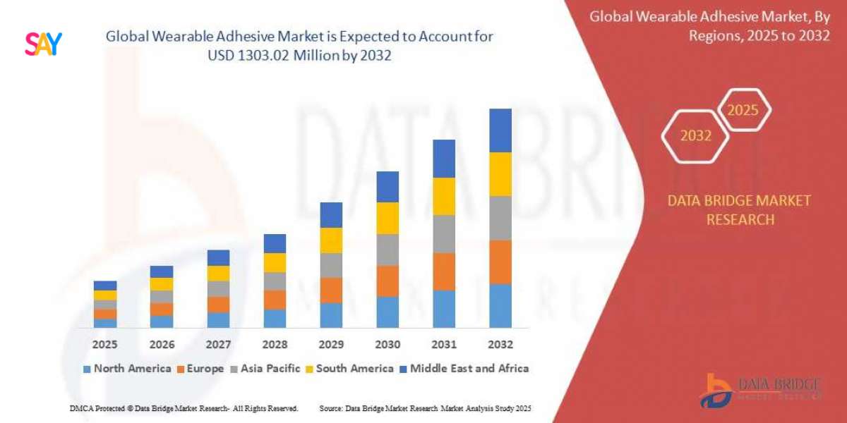 Wearable Adhesive Market Sticks Strong as Health Monitoring and Fitness Tech Surge