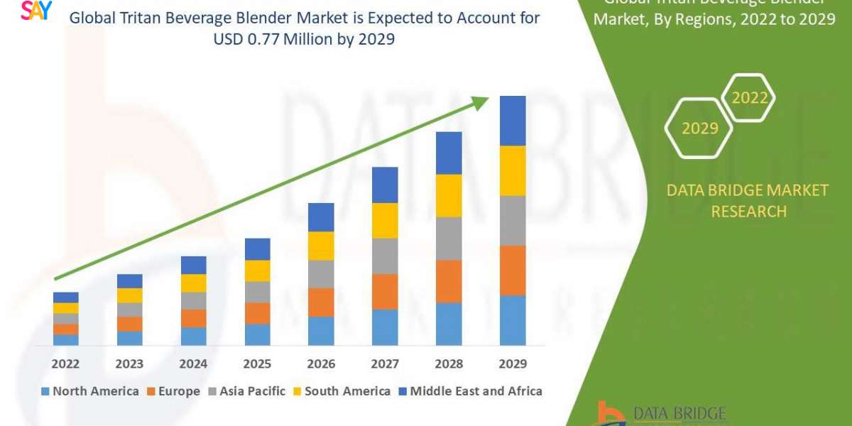 Tritan Beverage Blender Market: Size, Share, and Future Growth 2029