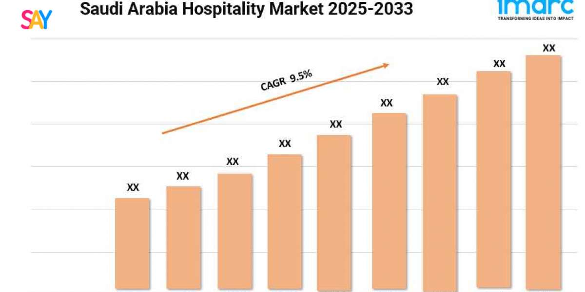 Saudi Arabia Hospitality Market 2025 | Size, Share, Trends, and Forecast to 2033