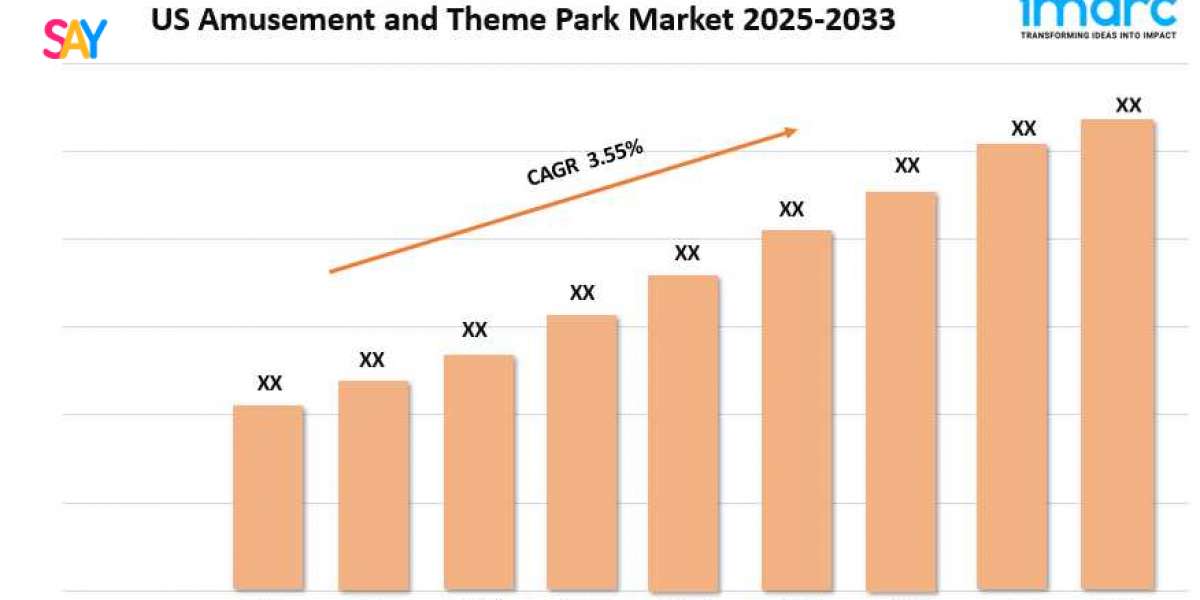 US Amusement and Theme Park Market Scope, Trends, and Forecast 2025-2033