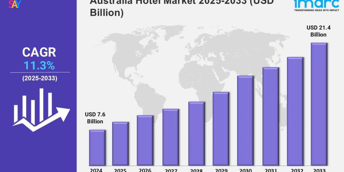 Australia Hotel Market Trends 2025, Size, Share, Growth, Key Players, and Report by 2033