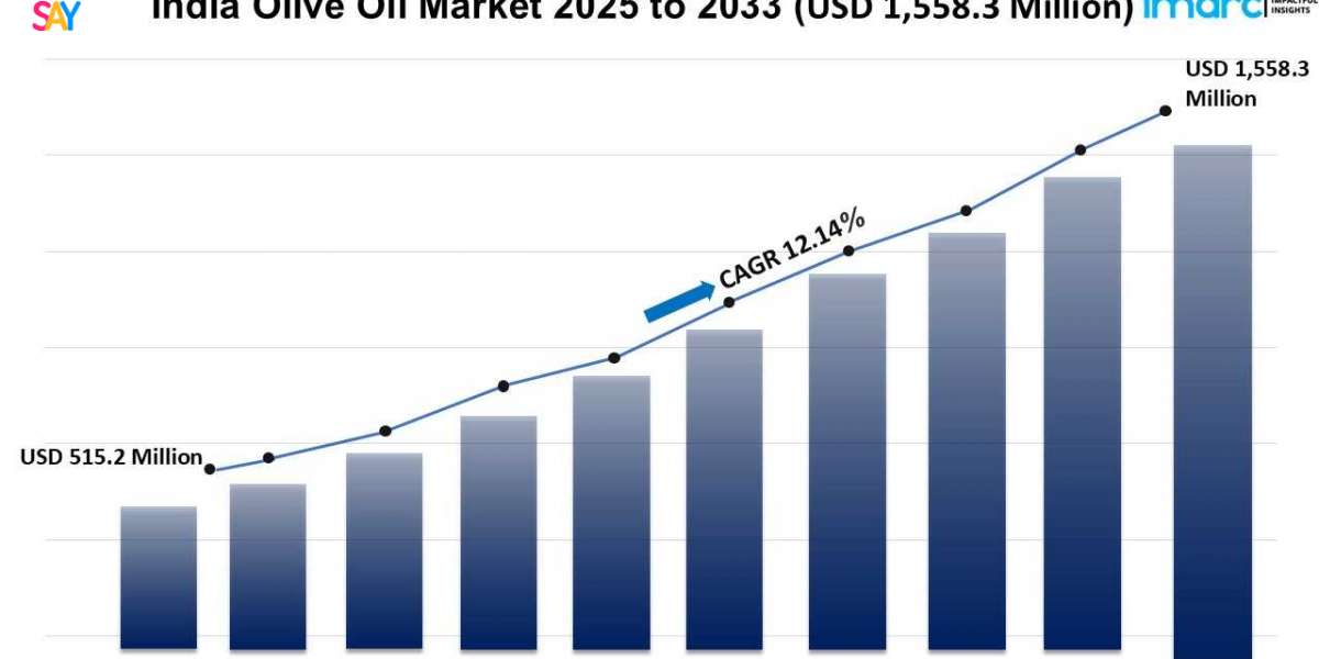 India Olive Oil Market Size, Share, Growth, Trends, Report 2025-2033
