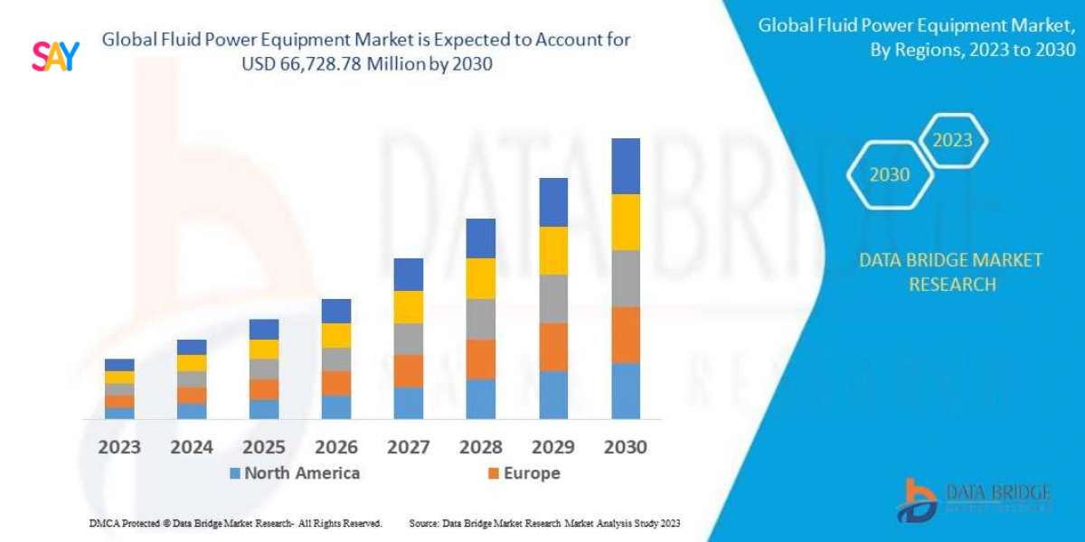 Fluid Therapy Market growth at a rate of 4.10% in the forecast period of 2022 to 2029