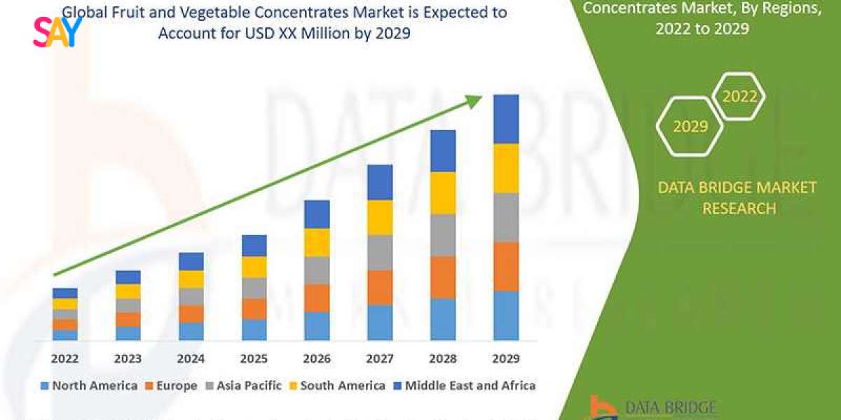 Fruit and Vegetable Concentrates Market Expands with Consumer Demand for Natural Ingredients