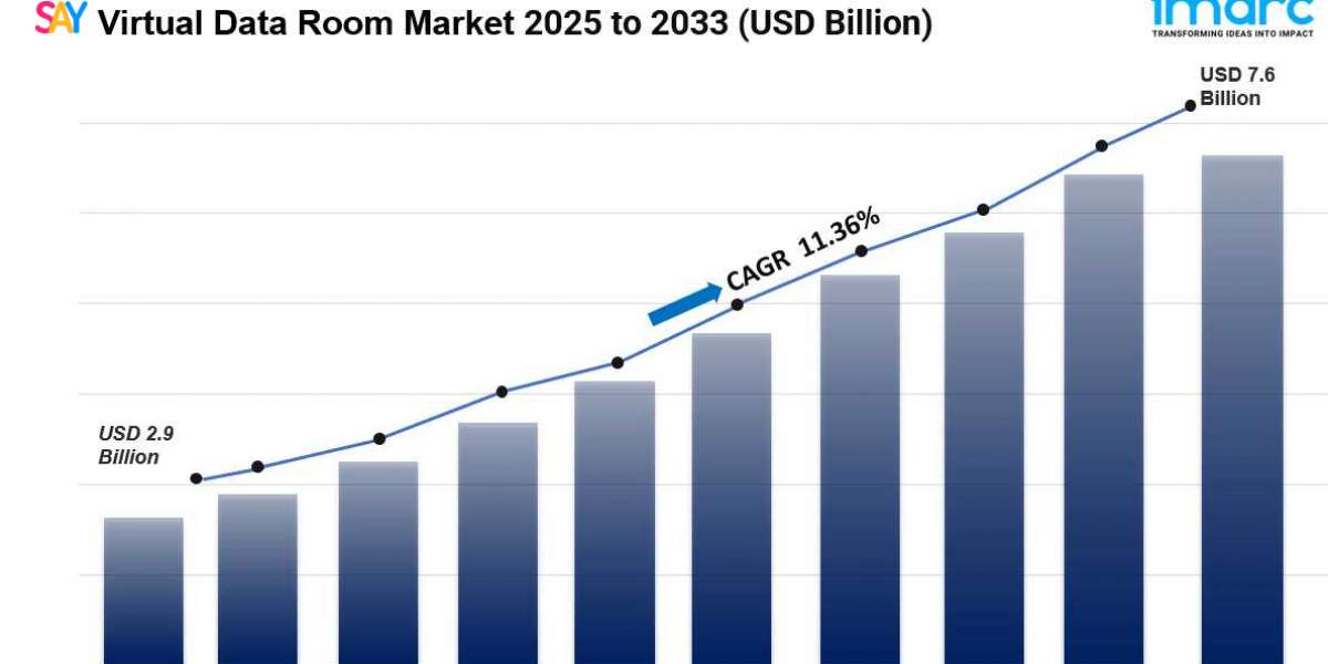Virtual Data Room Market Size, Share And Industry Report 2025-2033