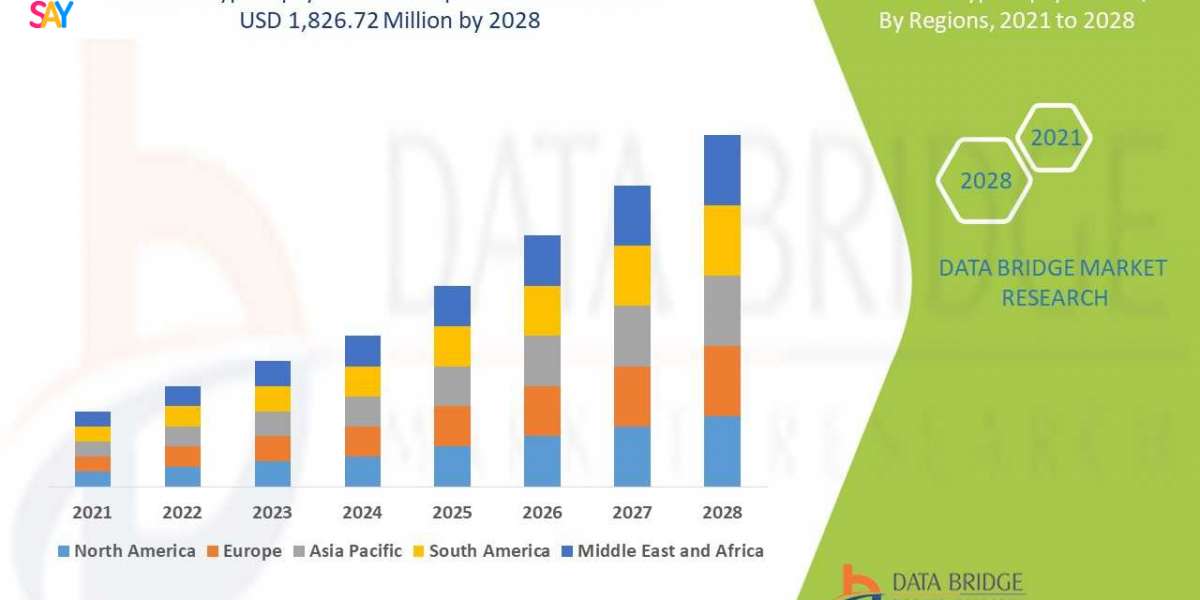Polyp Biopsy Market Dynamics: Key Drivers and Restraints 2024 –2032