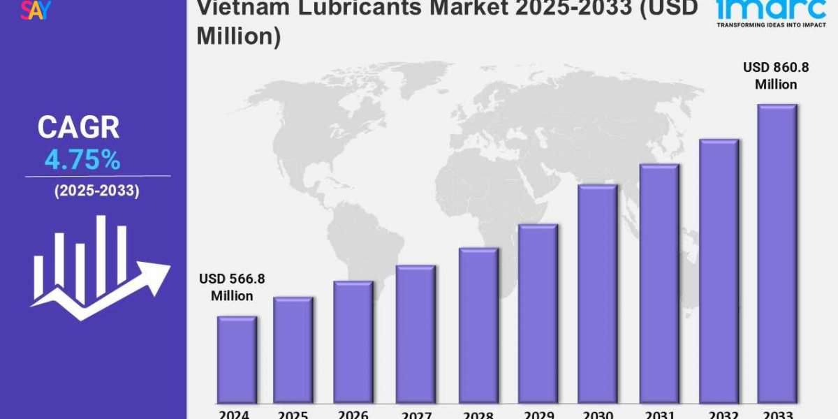 Vietnam Lubricants Market Analysis Report 2025-2033, Growth, Sales, Revenue, Demand and Forecast