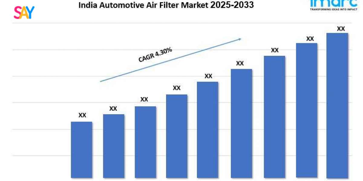 India Automotive Air Filter Market Size, Demand, Growth & Forecast By 2025-2033