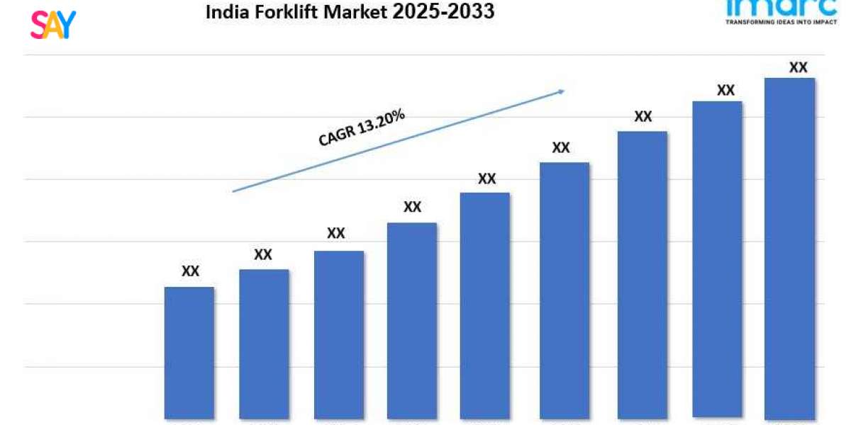India Forklift Market Demand and Growth Opportunity 2025–2033