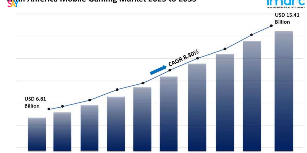 Latin America Mobile Gaming Market Outlook: Trends, Drivers 2025-2033