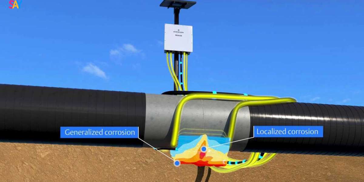 Corrosion Monitoring Market: Growth Drivers and Challenges