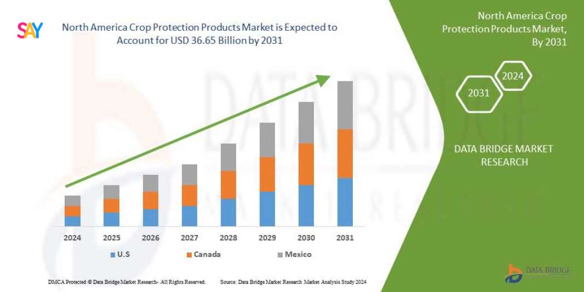 North America Crop Protection Products Market Flourishes with Technological Innovations and Food Security Focus