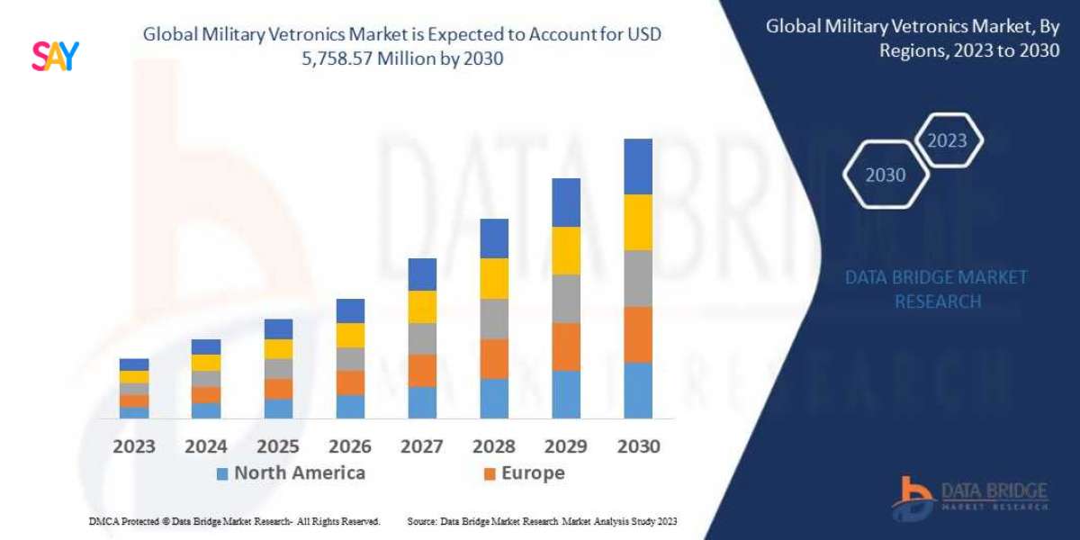 Military Vetronics Market Overview, Growth Analysis, Trends and Forecast By 2030