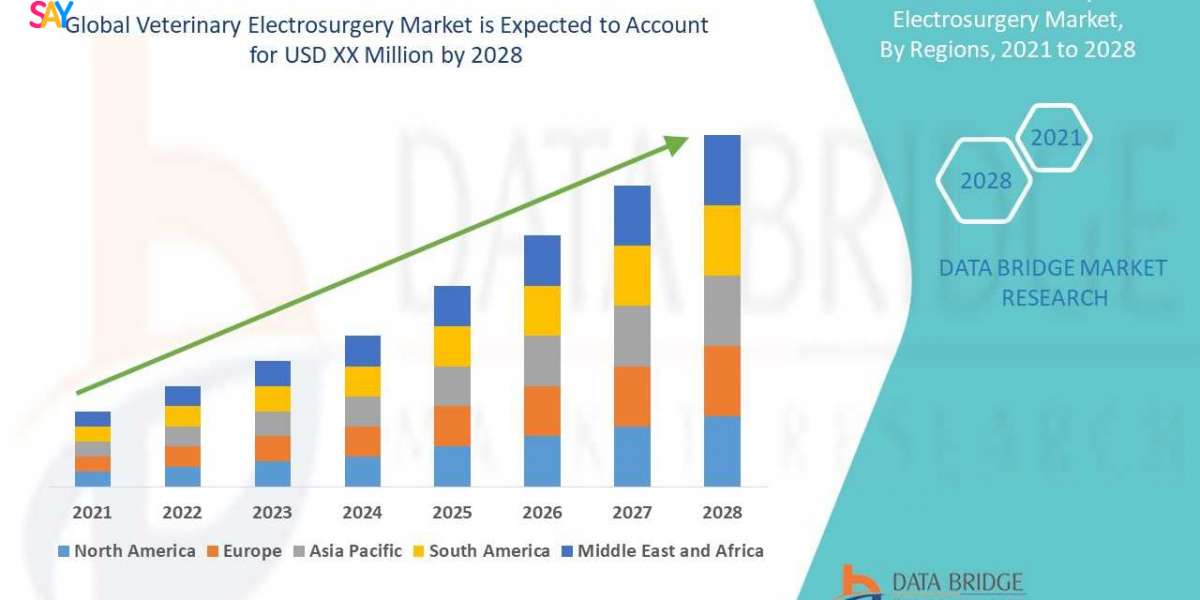 Advanced Surgical Techniques Boost Global Veterinary Electrosurgery Market