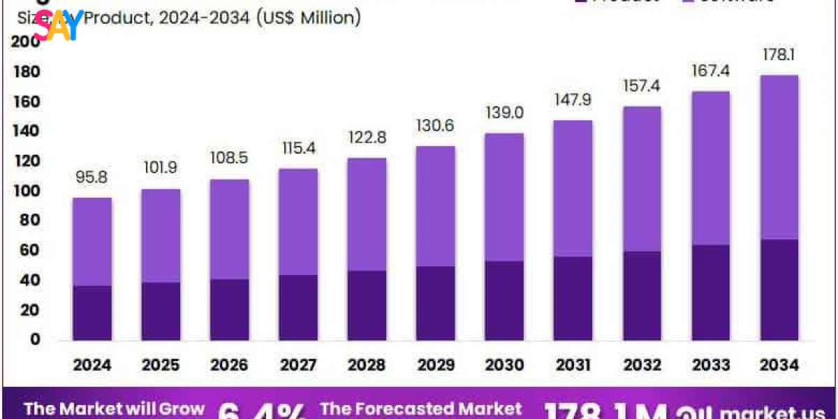 Digital Wound Measurement Devices Market to Expand with Demand for Precision in Care