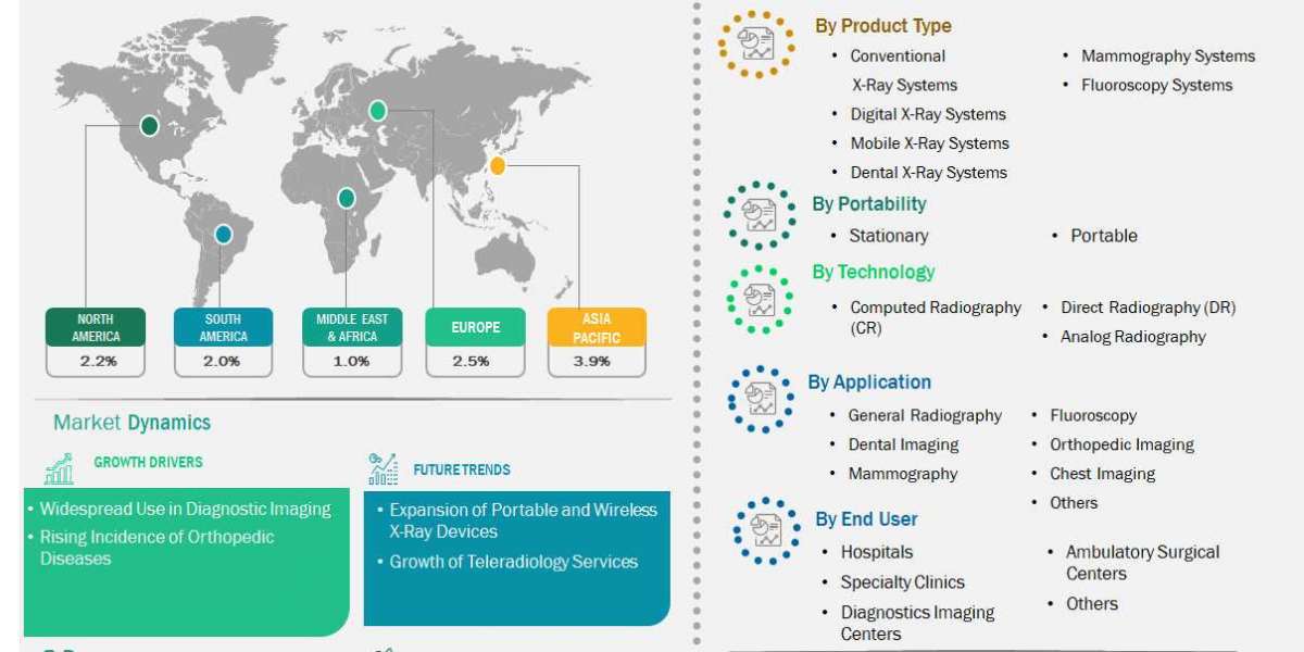 X-Ray Imaging Devices Market – 2031 Growth Outlook and Key Insights
