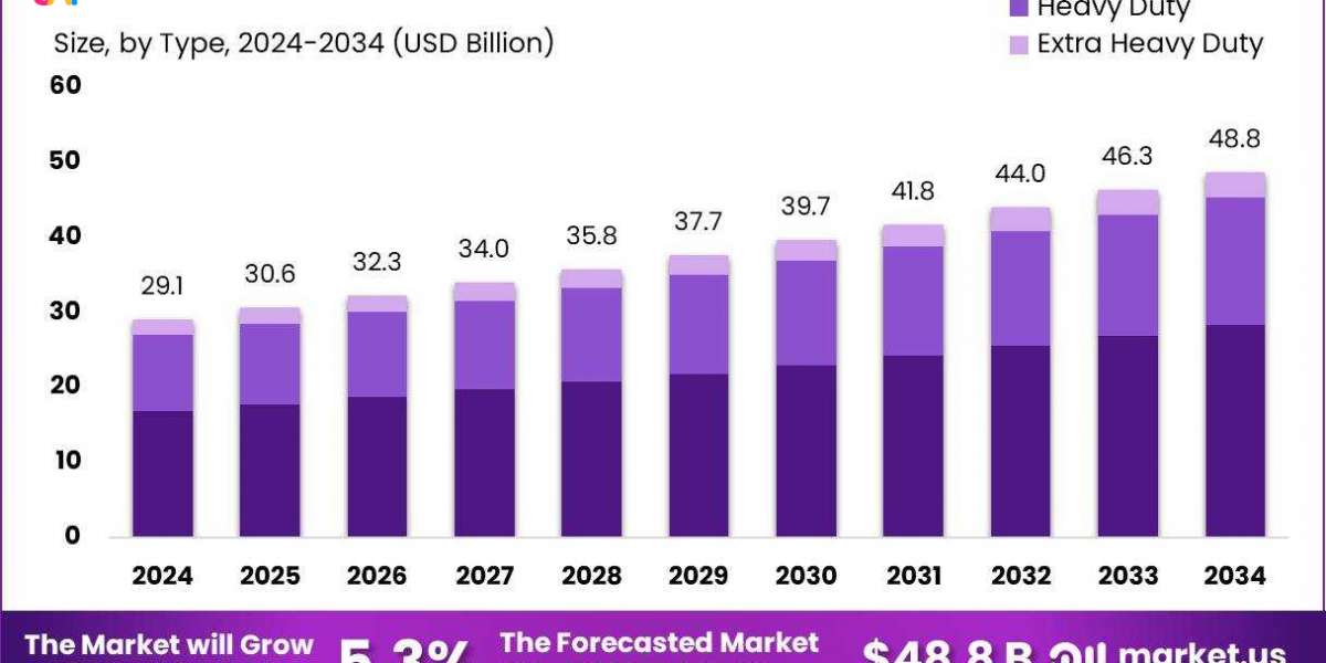 Aluminum Foil Industry Forecast | Innovations Reshaping Packaging