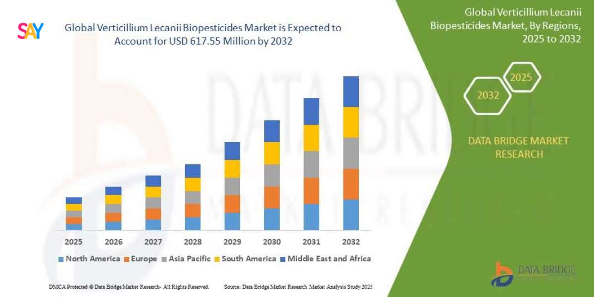 Sustainable Farming Practices Fuel Growth in Global Verticillium Lecanii Biopesticides Market