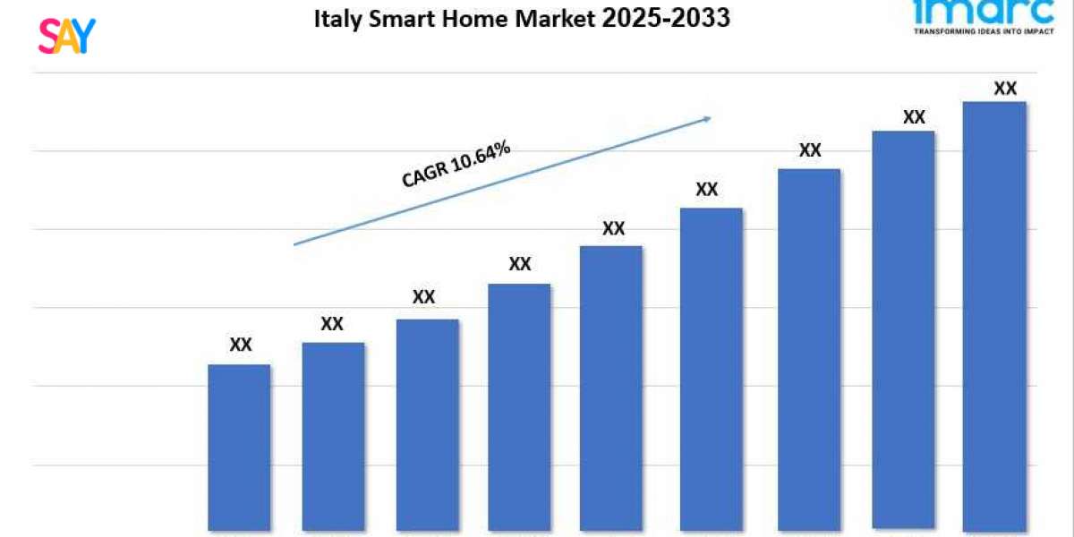 Italy Smart Home Market Report 2025, Industry Share, Demand and Outlook 2033