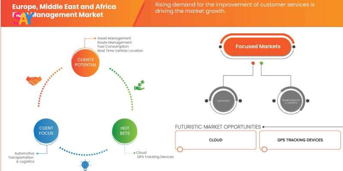 EMEA Fleet Management Market Accelerates with Digital Transformation and Logistics Optimization