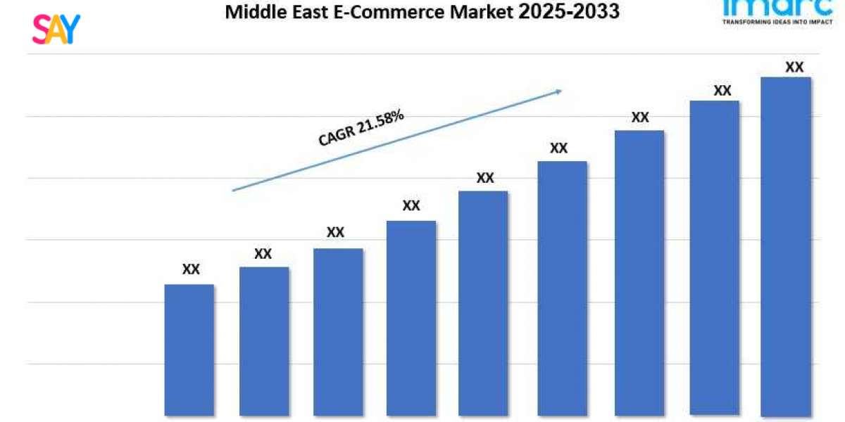 Middle East E-Commerce Market Size, Demand and Growth Opportunity 2025–2033