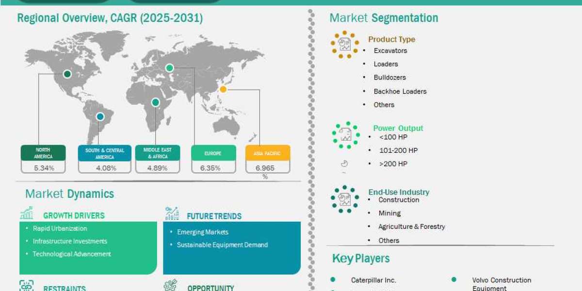 Earthmoving Equipment Market – 2031 Growth Outlook and Key Insights