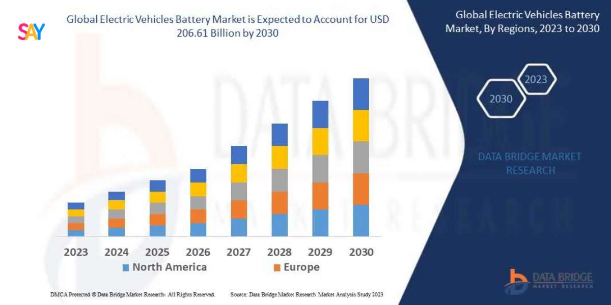 Electric Vehicles Battery Market Monitoring: Policy Impact, Innovation Trends & Competitive Landscape