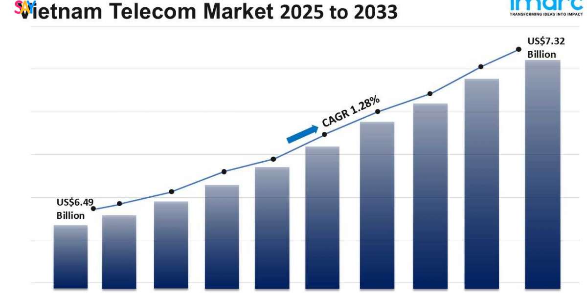 Vietnam Telecom Market Size, Share, Demand And Forecast 2025-2033