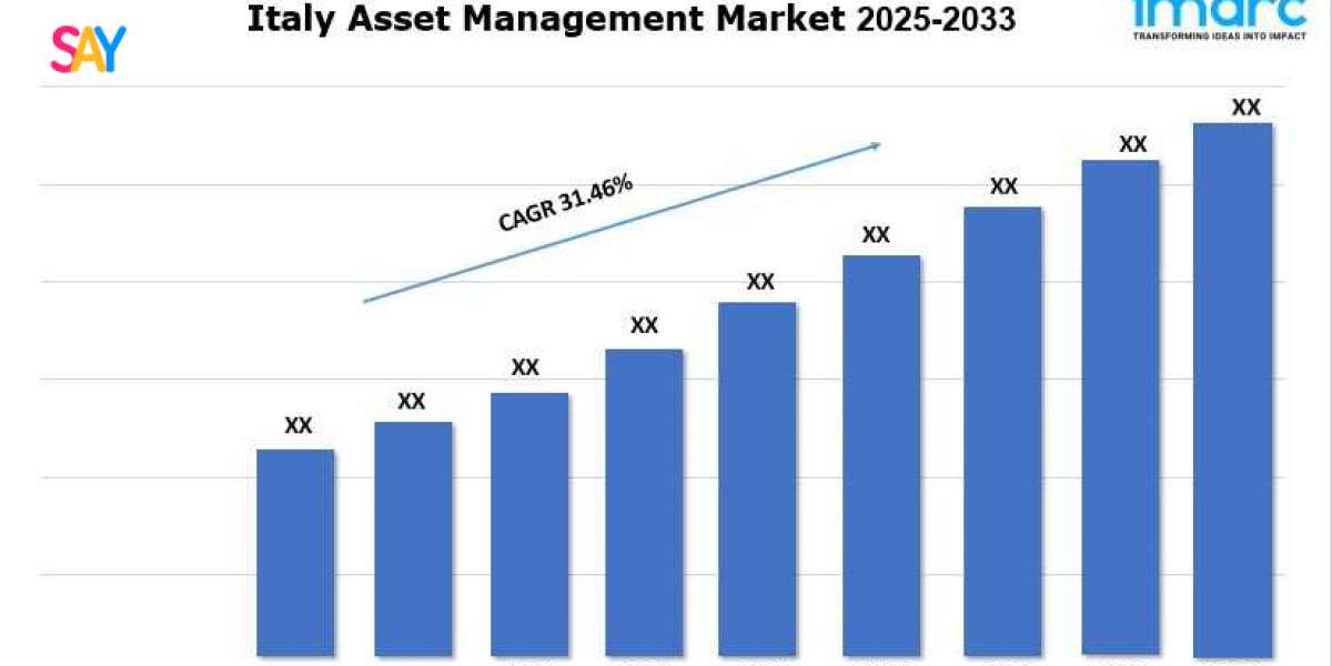 Italy Asset Management Market Size, End-User Insights and Forecast 2025–2033