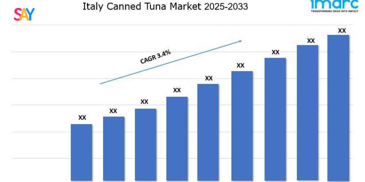 Italy Canned Tuna Market Trends, Demand, Analysis and Forecast 2025–2033