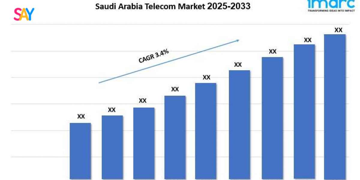 Saudi Arabia Telecom Market Size, Demand and Growth Opportunity 2025–2033