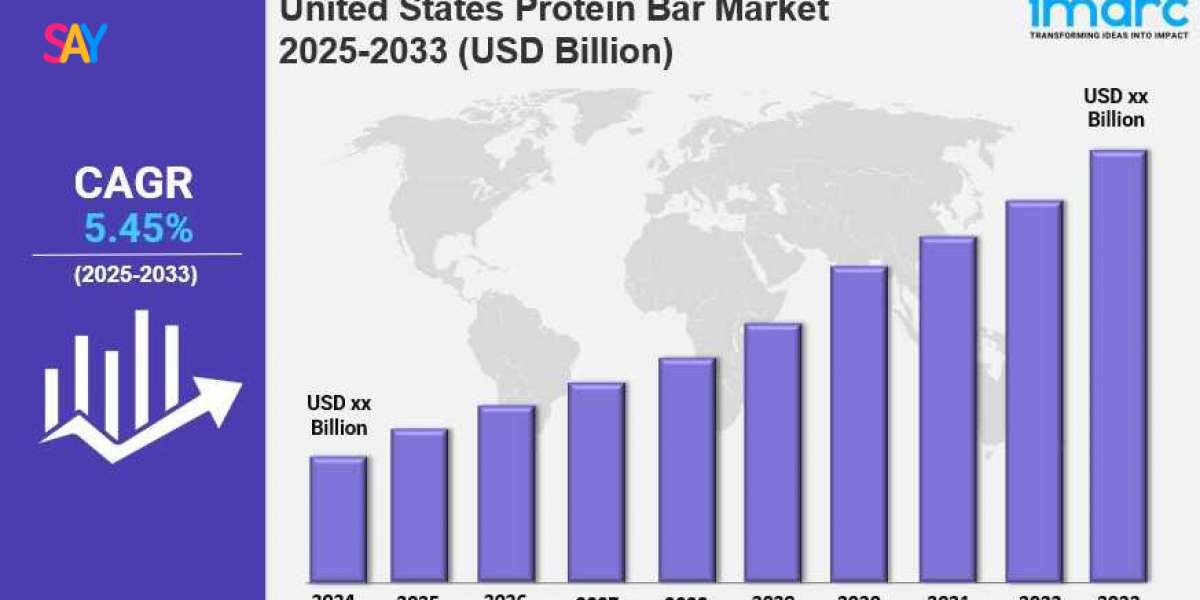 United States Protein Bar Market Size, Share, Growth, Trends Analysis, Report 2025-2033