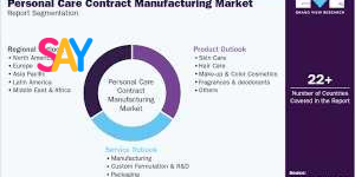 Personal Care Product Contract Manufacturing Market SWOT Insights Highlighting Leading Industry