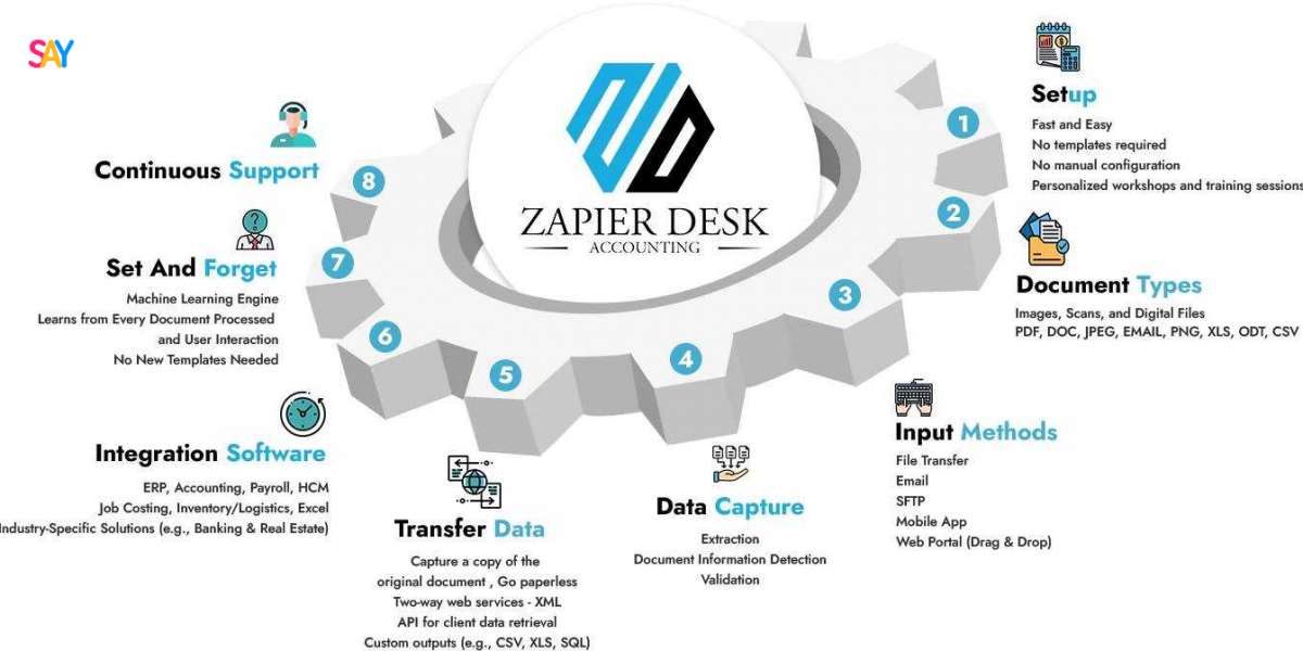 Accounting Software