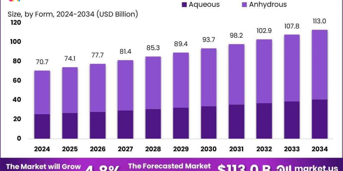 Ammonia Market Insights | Driving Forces and Competitive Landscape