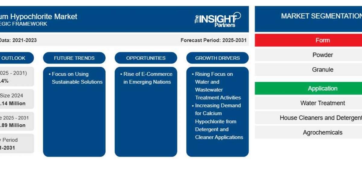 Calcium Hypochlorite Market: Disinfection at Scale