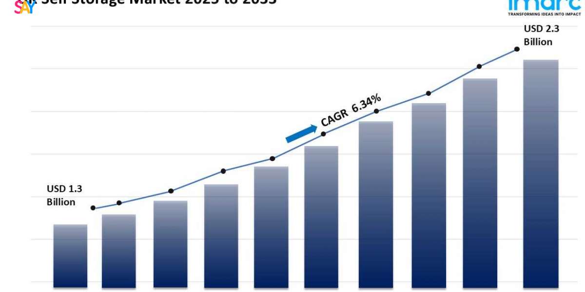 UK Self Storage Market Outlook: Trends, Demand Drivers & Growth 2025-2033